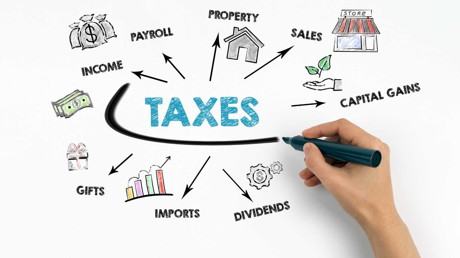 10 Ways to Leverage Tax Deductions for Financial Gains
